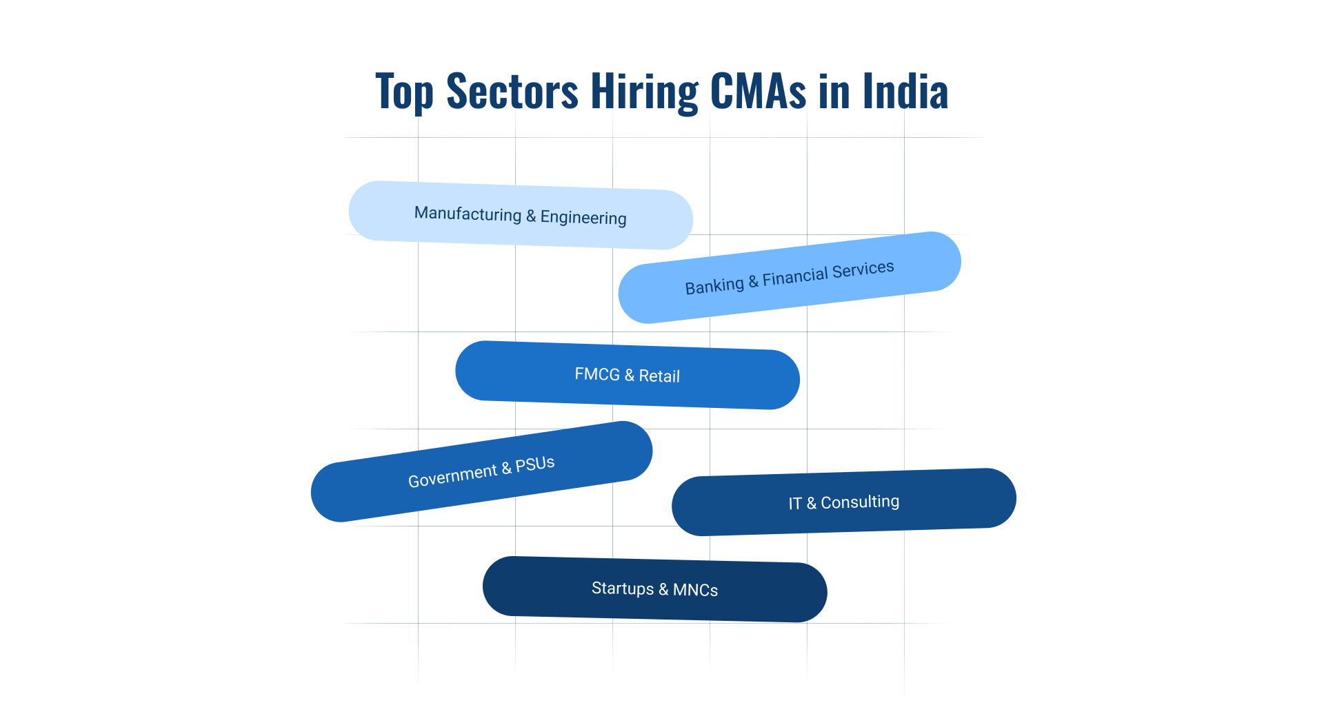 Top CMA Sectors