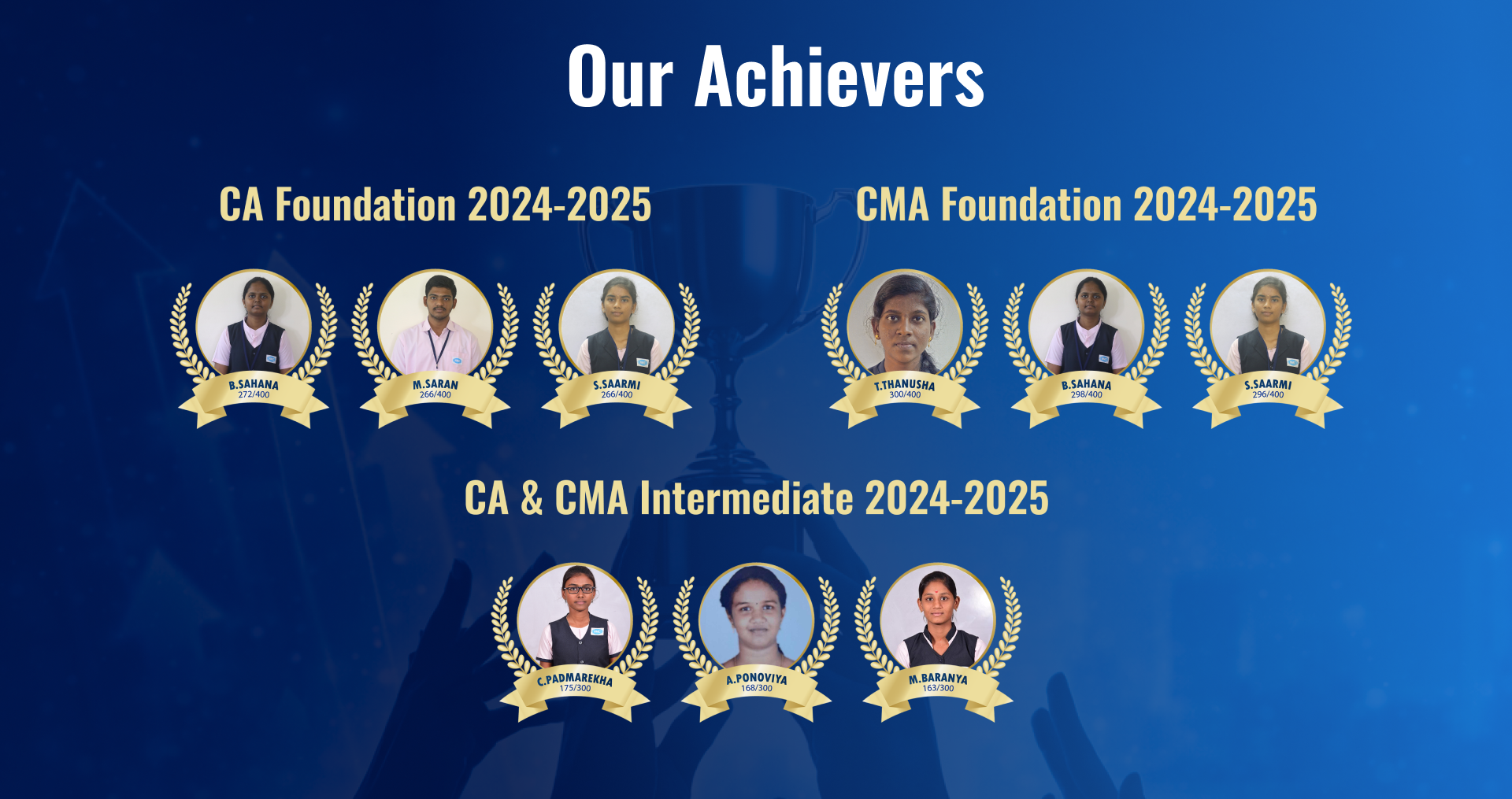 Top-performing CA and CMA students – archievers of professional exams